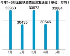 乌克兰航空-国务院再出优化物流“政策组合拳”,铁路运输成重要一环